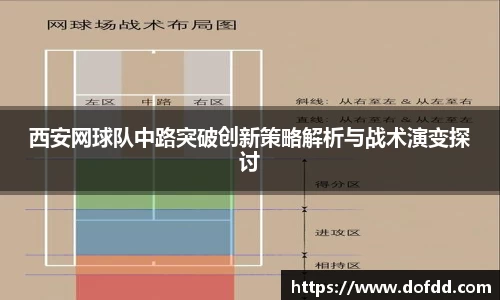 西安网球队中路突破创新策略解析与战术演变探讨